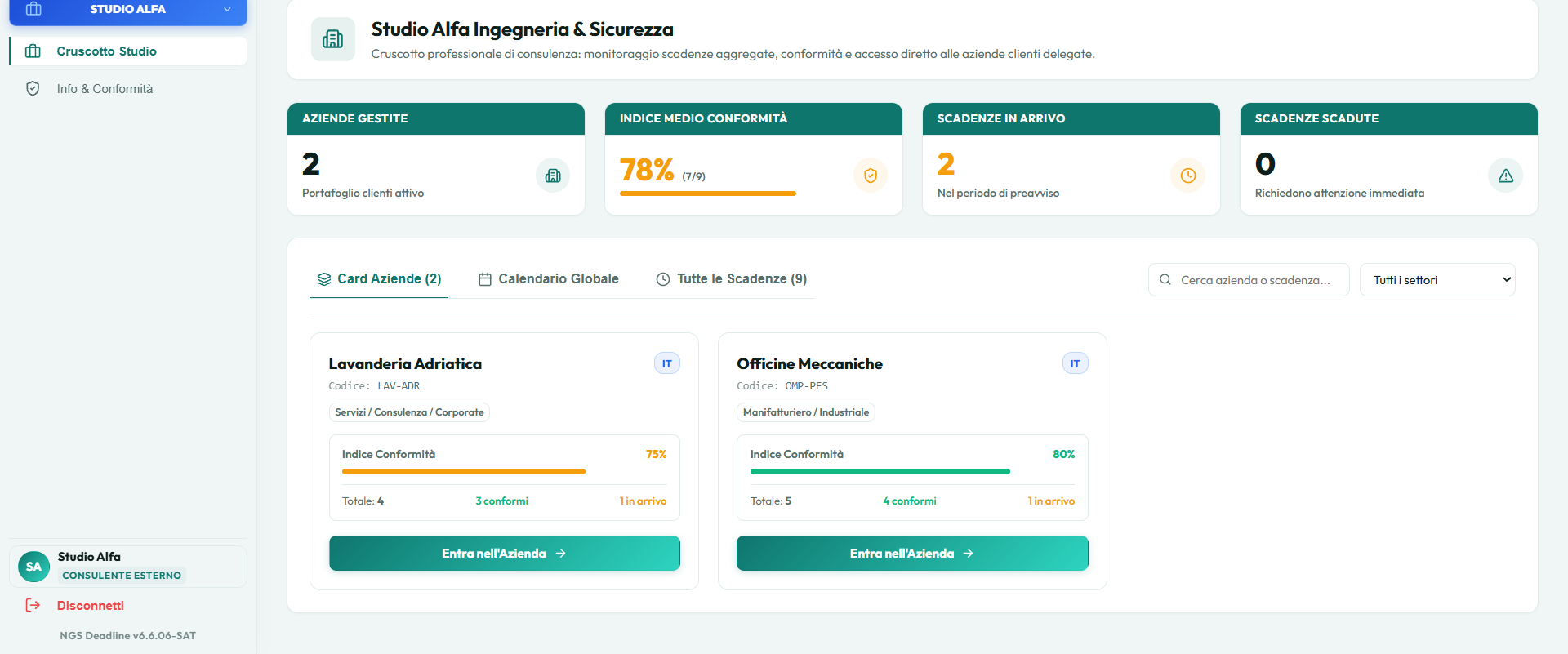 Portafoglio Imprese Assistite Studio Alfa